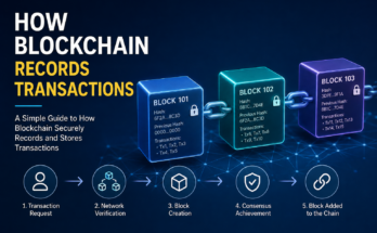 How Blockchain Records Transactions